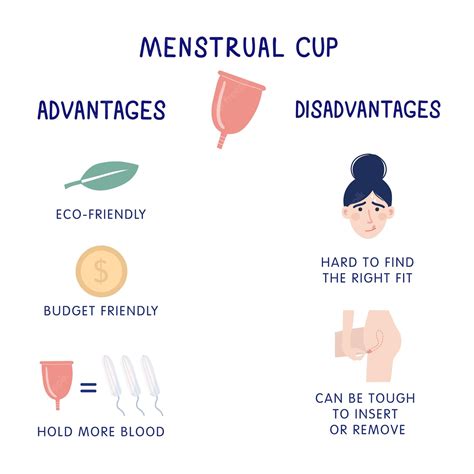 menstrual cups pros and cons.